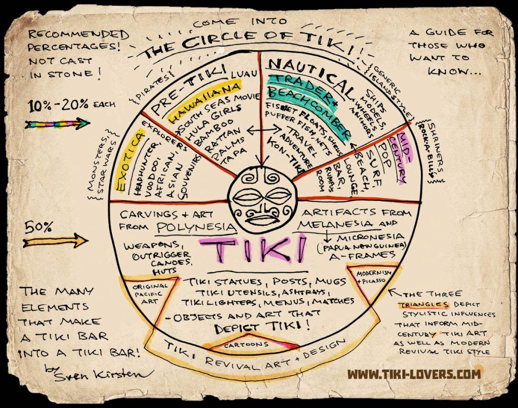 Circleoftiki.jpg