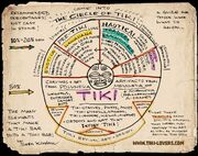 Circleoftiki