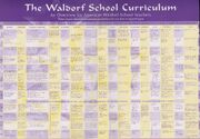 Waldorf Curriculum