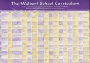 Waldorf Curriculum