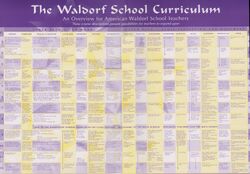 Waldorf Curriculum.jpg