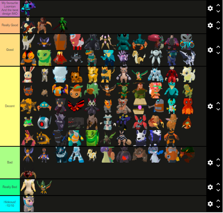 My Loomian Legacy Tier List