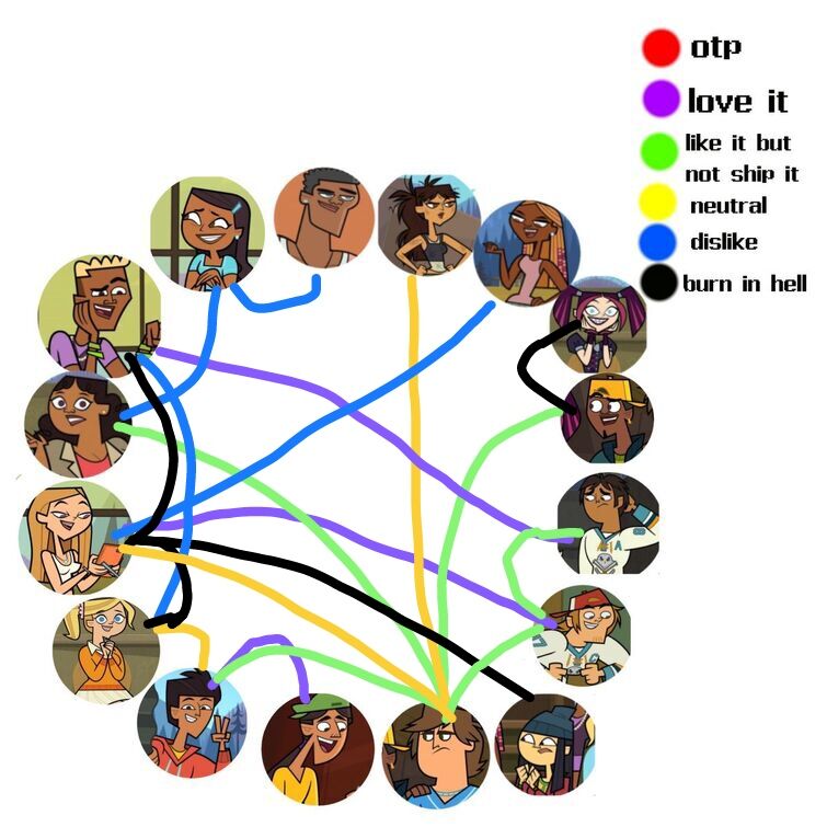 Discuss Everything About Total Drama Wiki | Fandom
