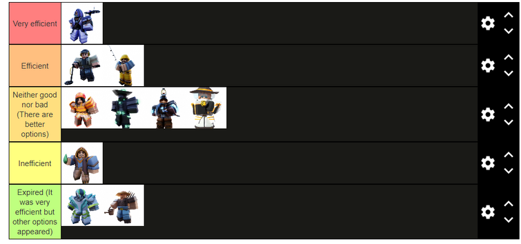 tier list - roblox styles (sorry its just my opinion)