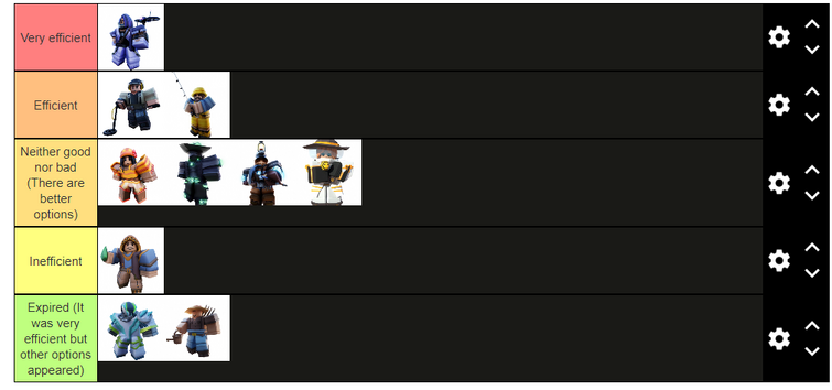 My bedwars defence block tier list