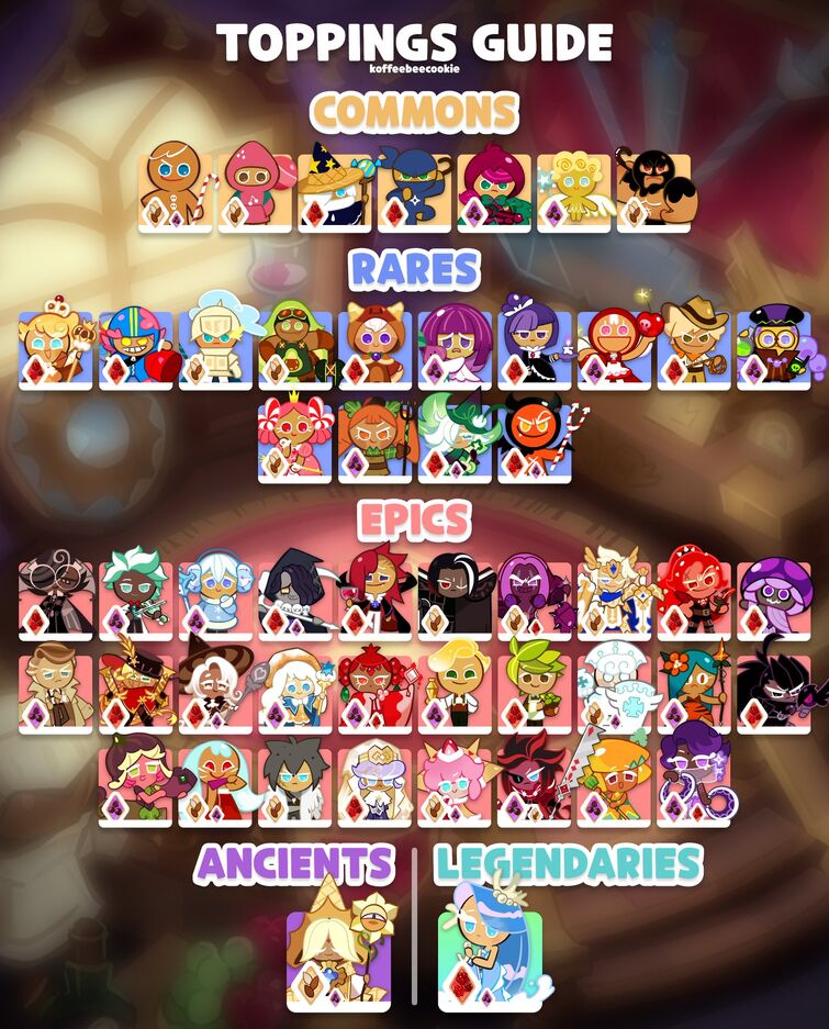 What are some good toppings for Lilac cookie? | Fandom