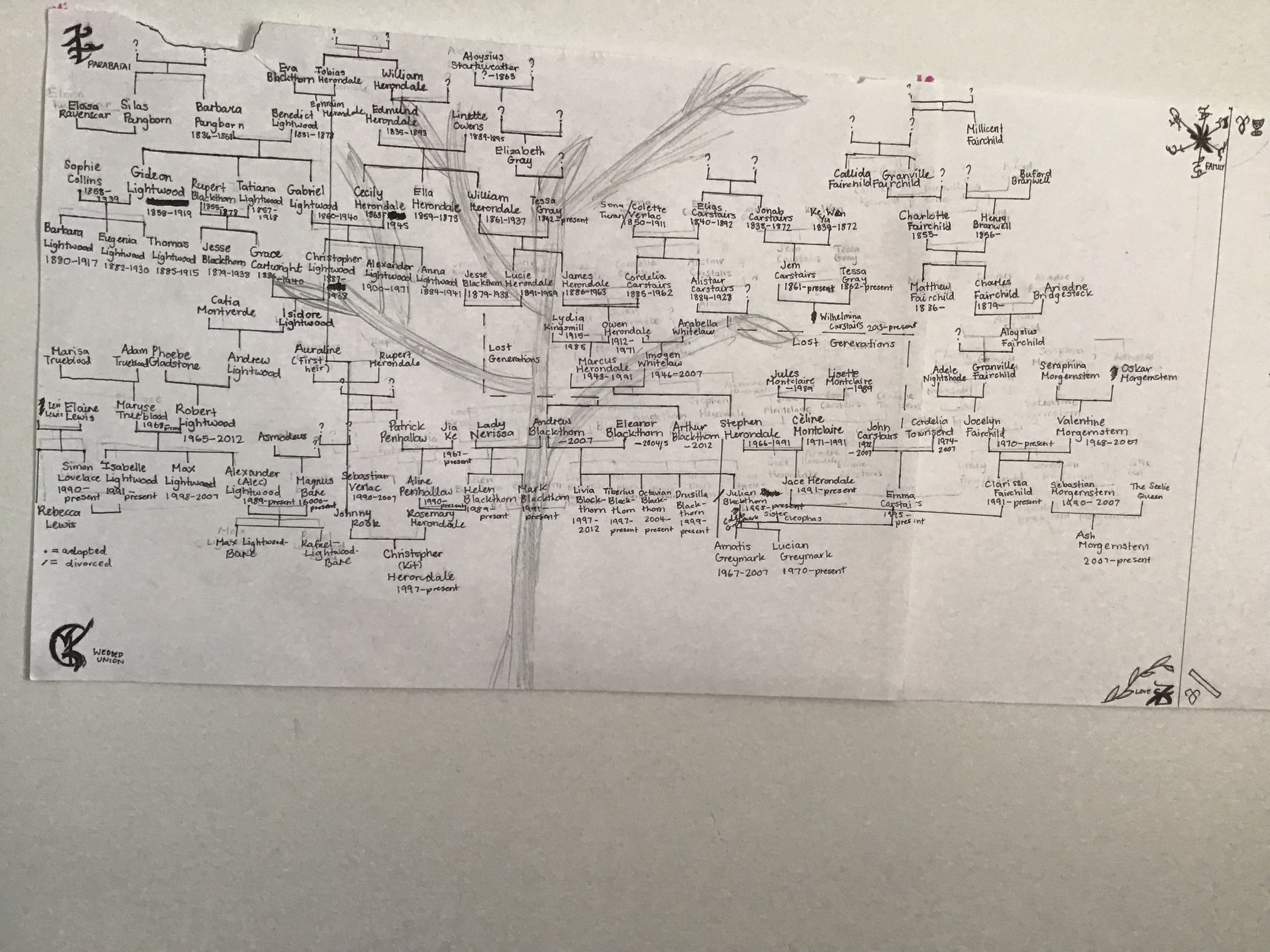 blackthorn family tree