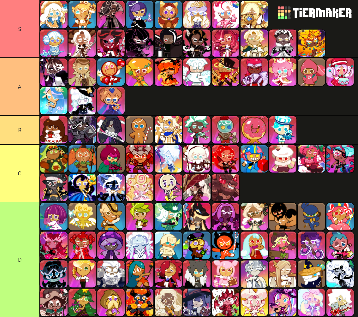 Cookies Tier List on how they taste | Fandom