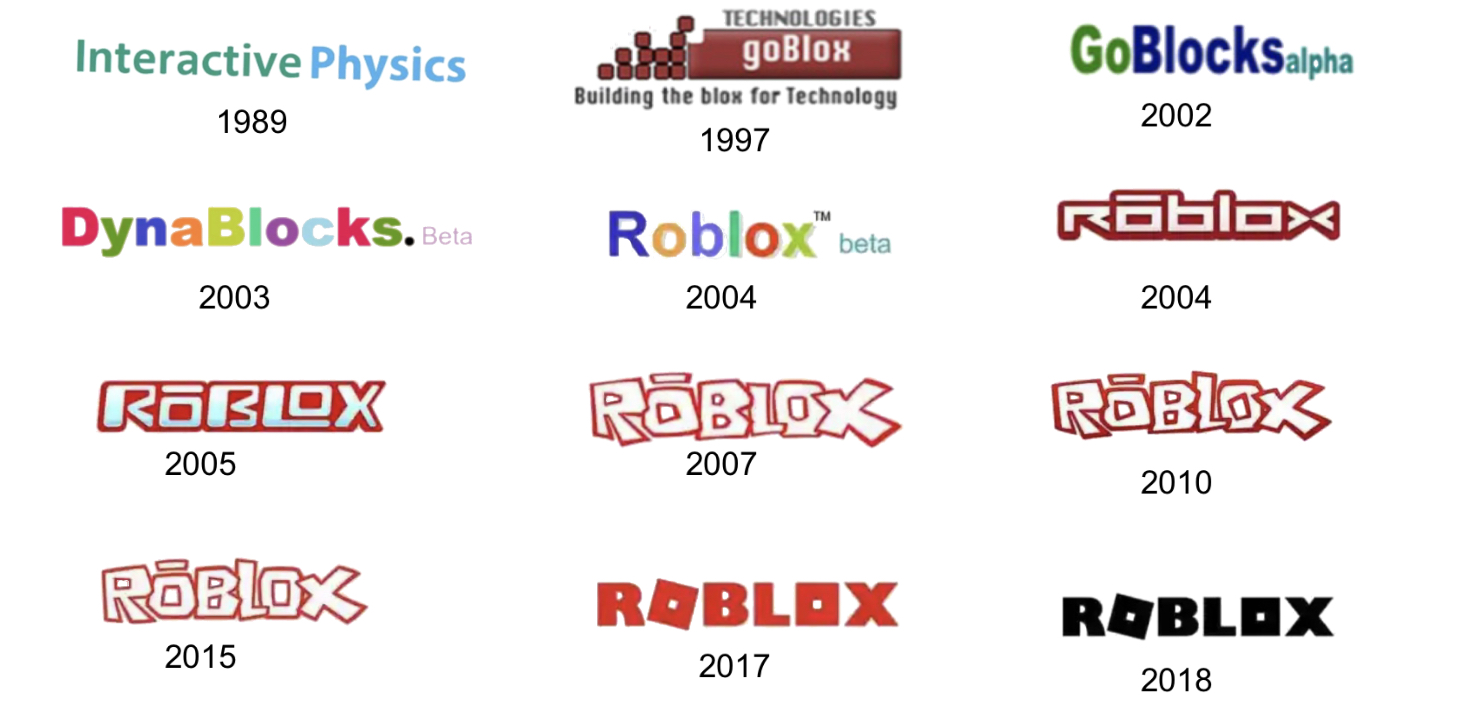 Evolution of Roblox Logo 1989 - Present #shorts 