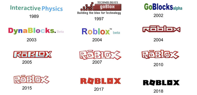 roblox logo evolution 