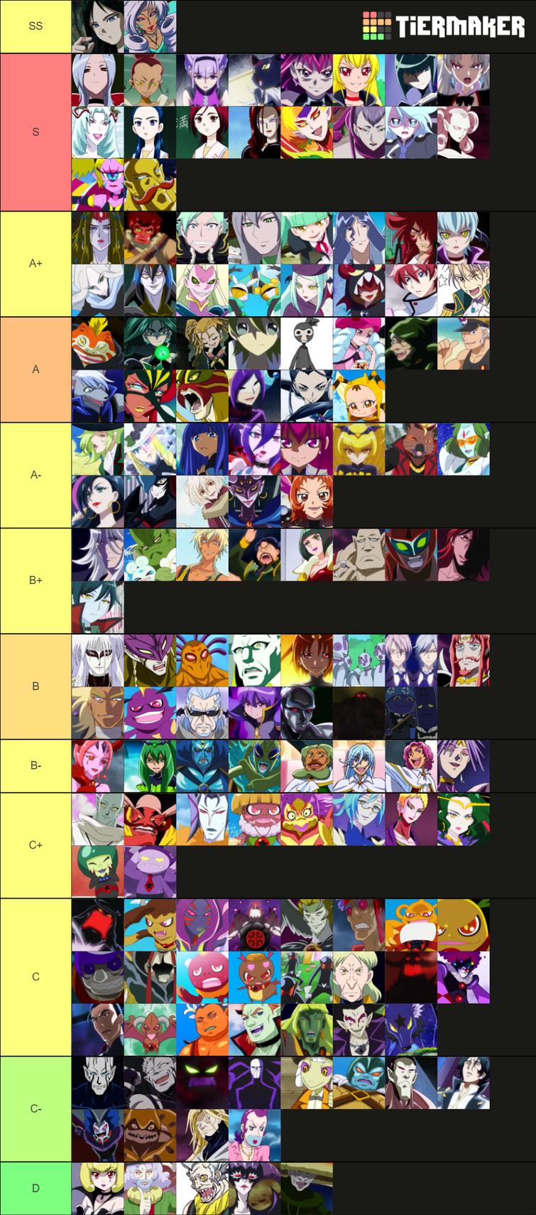 My villain tier list