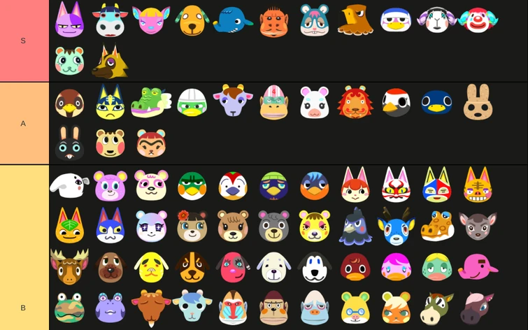 Acnh Villager Tier List But I Judged Them By Their Catchphrases Fandom