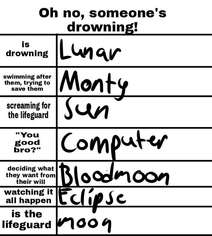 Last post for today lol Fandom