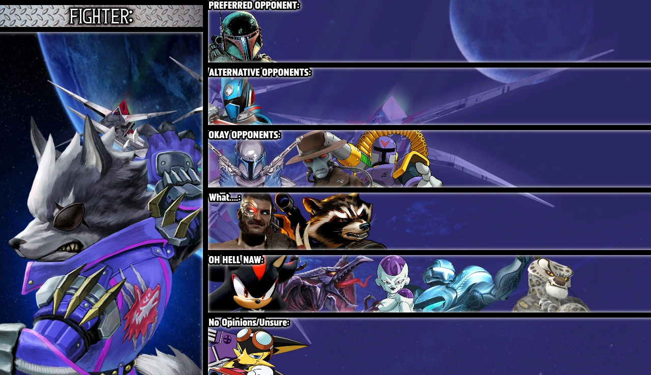 Wolf O'Donnell matchup tier list Fandom