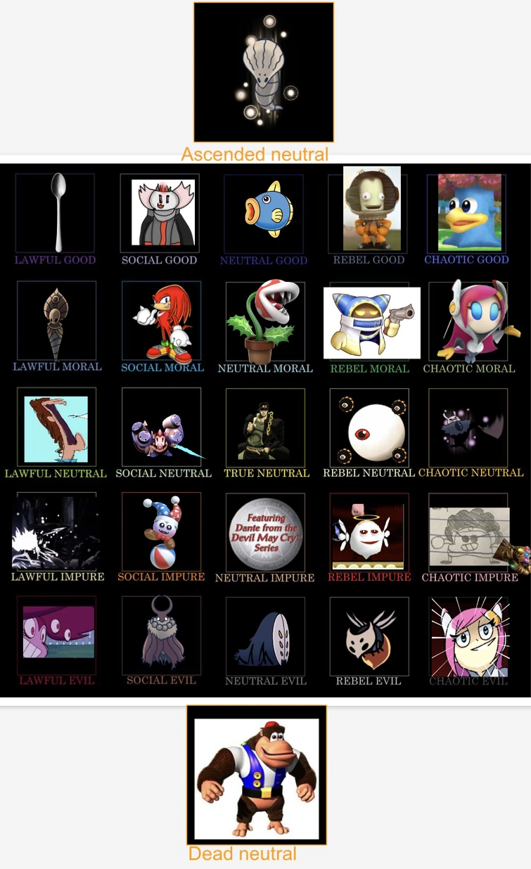 The ultimate alignment chart of my images Fandom