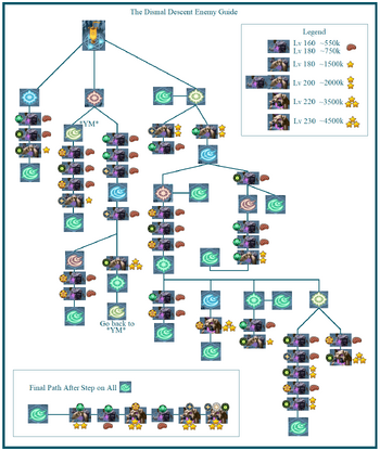 Enemy Guide Map