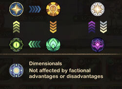 Faction Bonuses