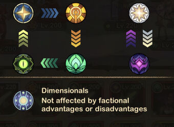 Factions Afk Arena Wiki Fandom
