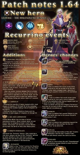 Patch Notes 1.64