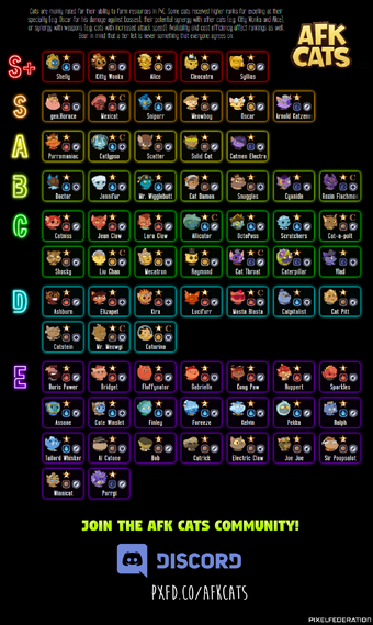 Tier List Afk Cats Wiki Fandom