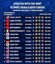 Athletes with the most Olympic medals, all time.