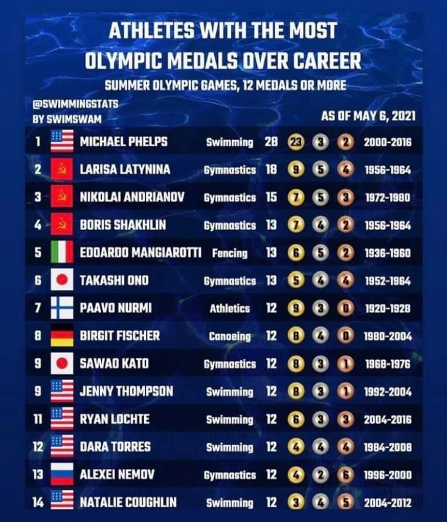 Medal count A for Athlete Fandom