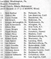 2019 men's water polo squad