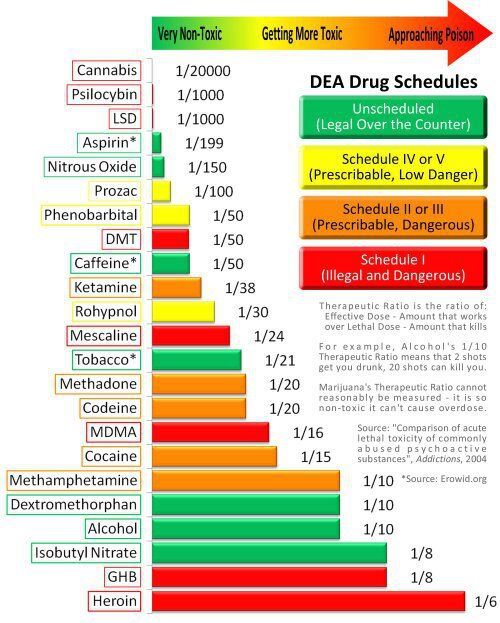Drug-chart-toxic.jpg