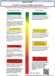 ABCs-of-Shallow-water-blackout-handout