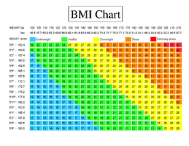 Standard-BMI-chart