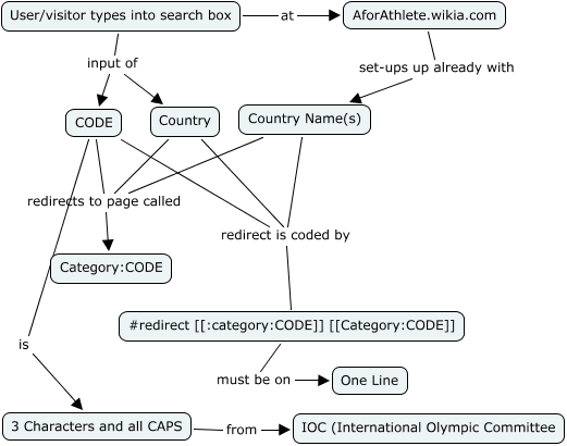 AforAthlete-redirect-country