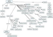 Aquatic Vision concept map