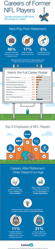 NFL-players-retired-jobs