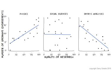 Sports-analytics-chart