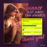 Just Jared Fan Awards Winner