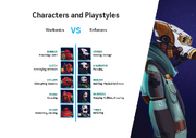 Characters and playstyles