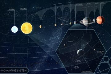 System-map