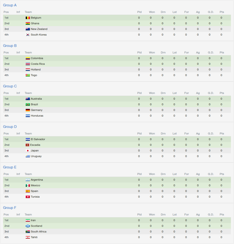 2015U20WorldCup Associated Football Union Wiki Fandom