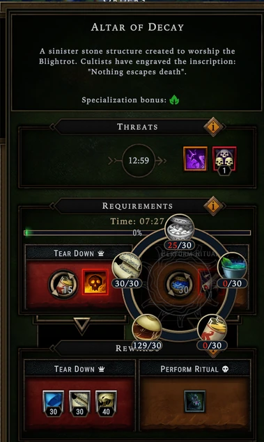 Altar of Decay Corruption requirements