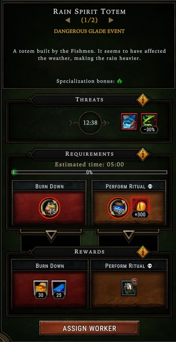 Rain Spirit Totem