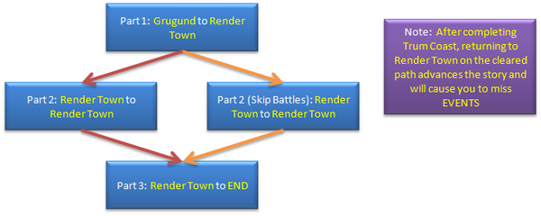 Gen2 Flow.png