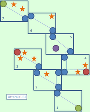 Uttara Kulu.png