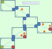 Bibrest Mountains