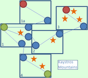 Kaystros Mountains.png
