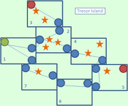 Tresor Island