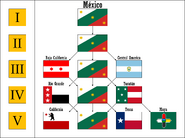 Development of Mexican civilization