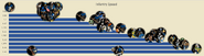 Graph showing the speeds of infantry units