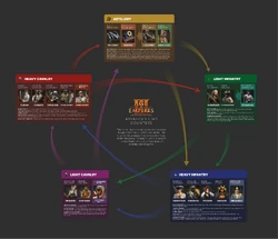 AoE3 Counter Explanation