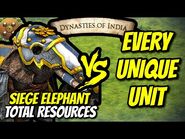 SIEGE ELEPHANT (Gurjaras) vs EVERY UNIQUE UNIT (Total Resources) - AoE II- DE