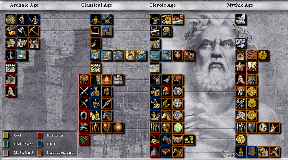 Greeks Age Of Mythology Tree Age Of Empires Series Wiki Fandom Greeks Age Of Mythology Tree Age Of Empires Series Wiki Fandom